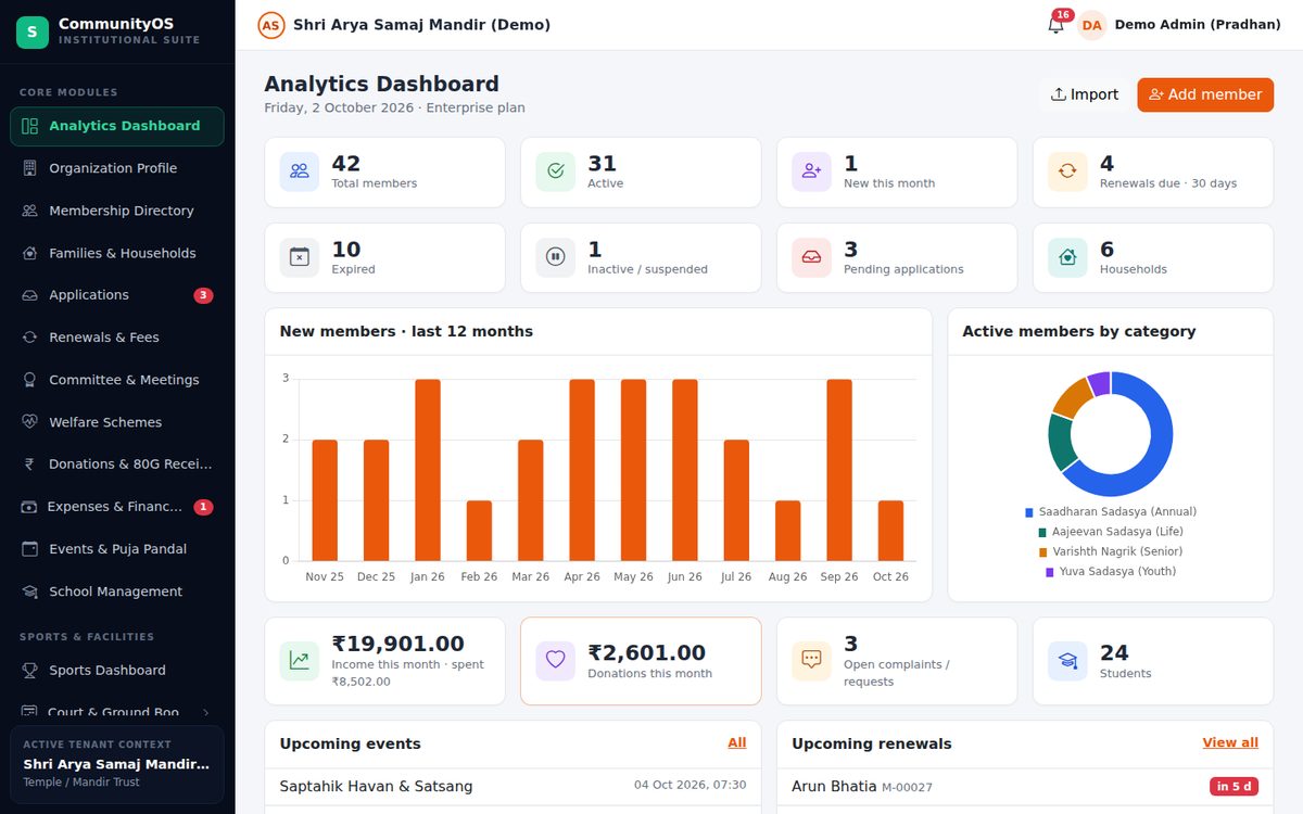 CommunityOS analytics dashboard from the live demo