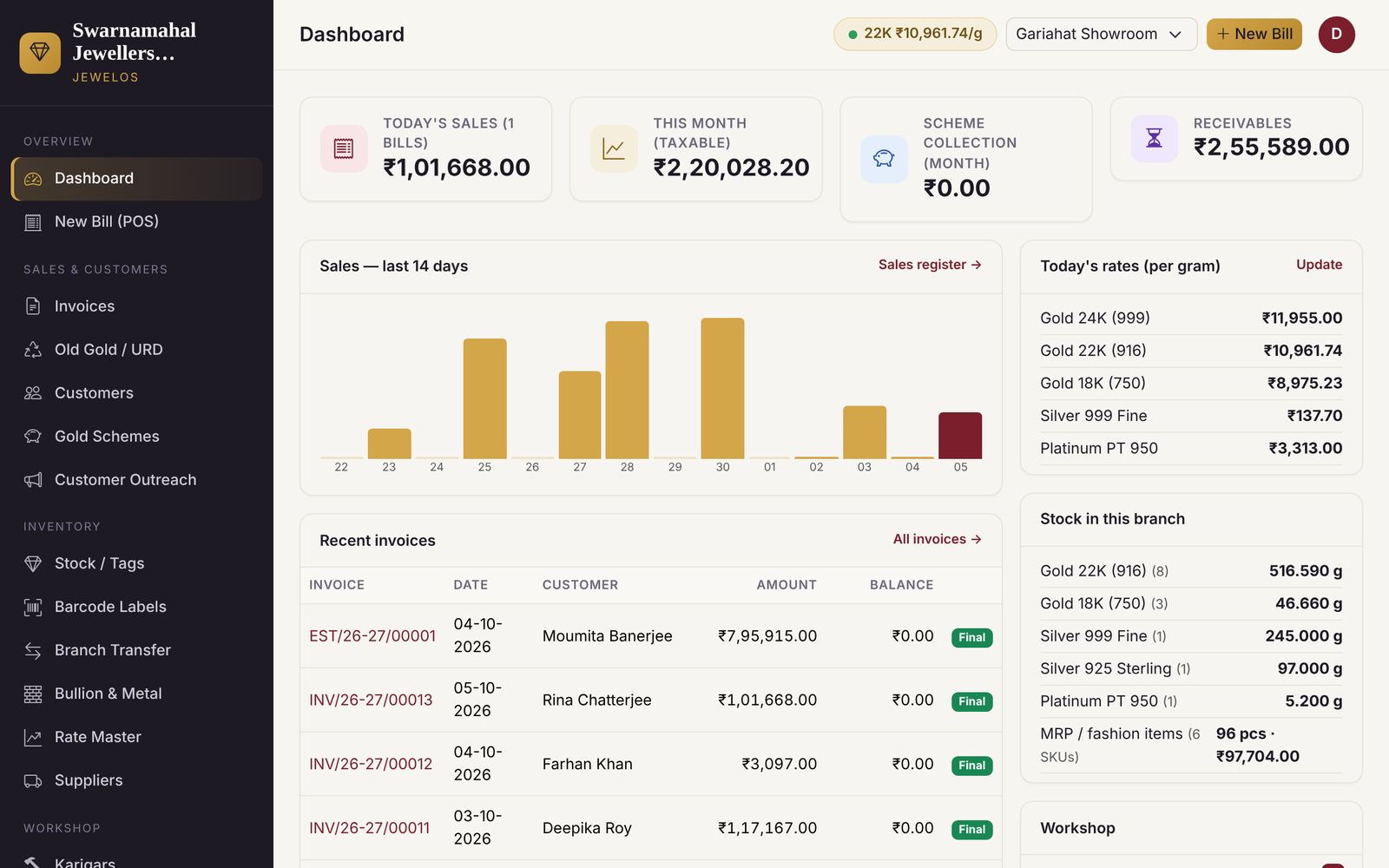 Owner dashboard screen