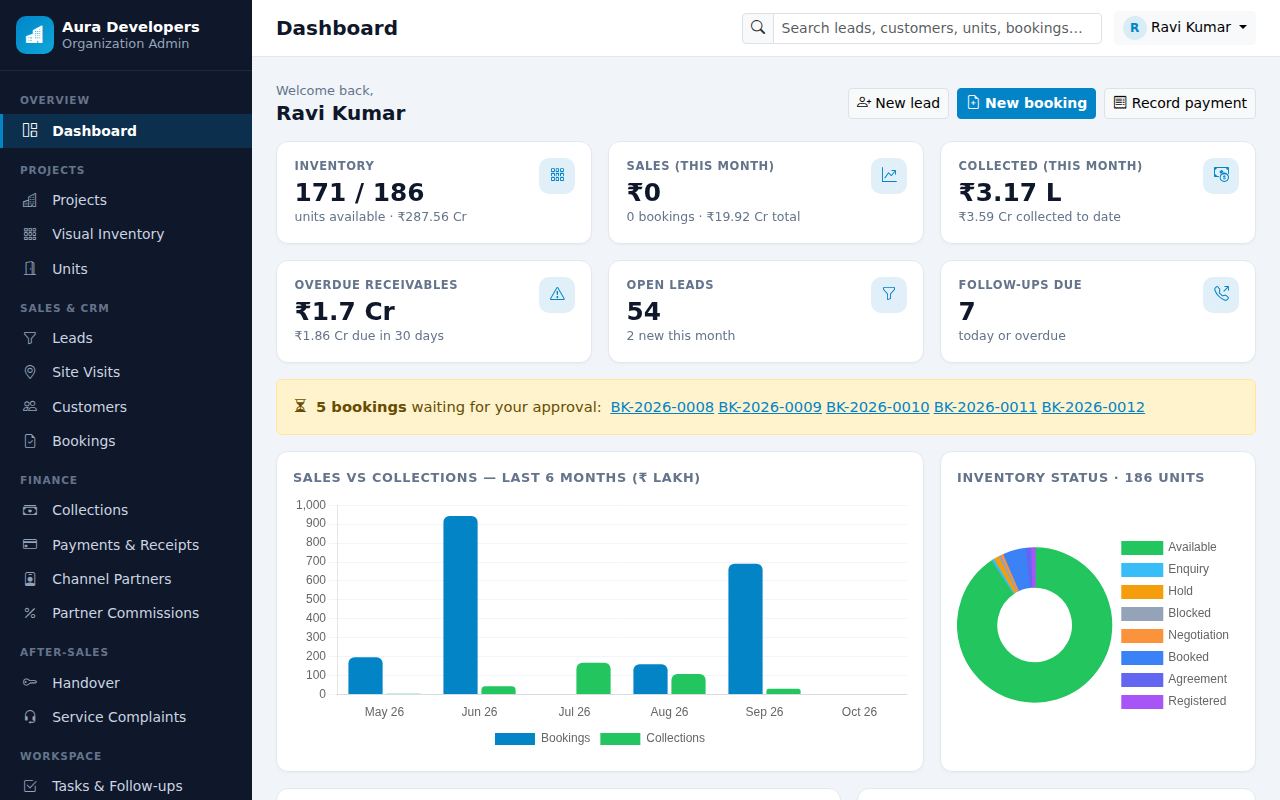 Executive dashboard screen
